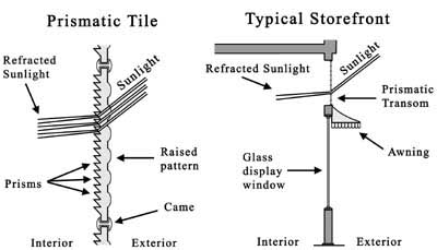 drawing of prismatic glass panel and storefront transom